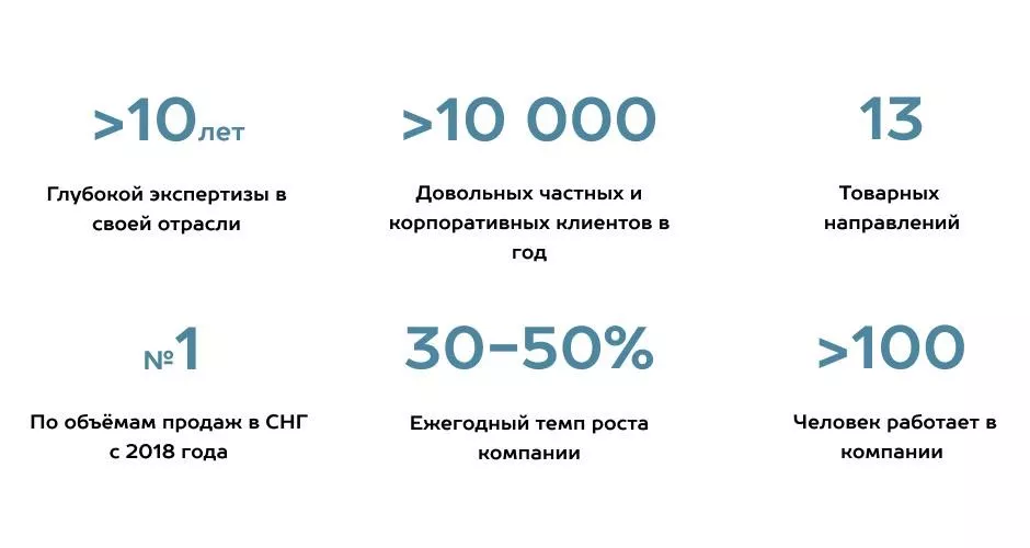 Как выбрать подрядчика по монтажу гаражных и промышленных секционных ворот в Тюмени Как выбрать подрядчика по монтажу гаражных и промышленных секционных ворот