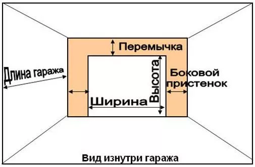 Что нужно сделать для установки секционных ворот в Тюмени Что нужно сделать для установки секционных ворот