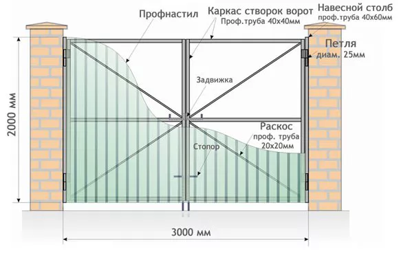 Все о распашных воротах от профессионалов в Тюмени Все о распашных воротах от профессионалов